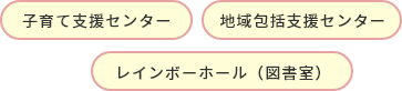 子育て支援センター 地域包括支援センター レインボーホール（図書館）